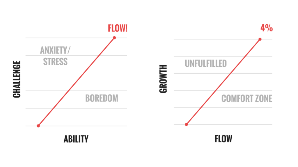 Solving the Missing Piece to the Flow Equation | Bryan Teare