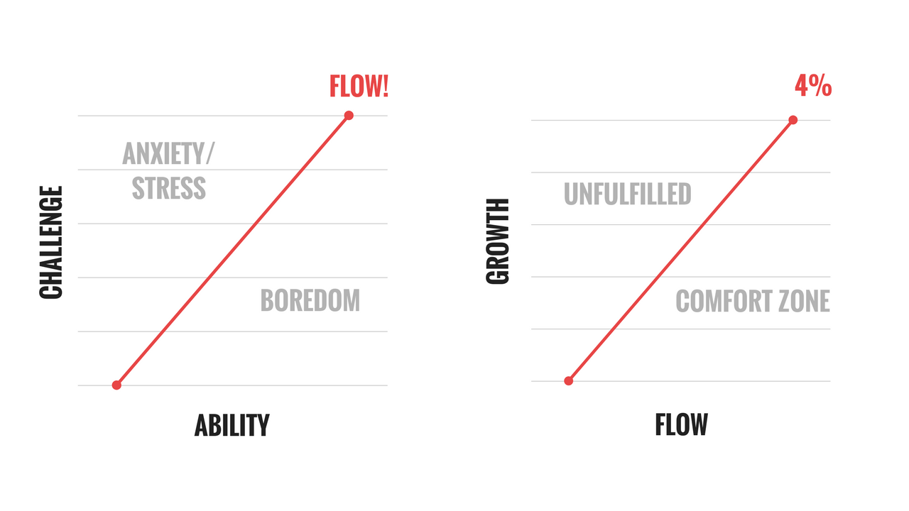 Flow and Growth | Bryan Teare